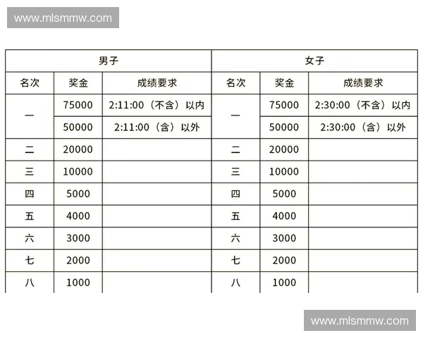 2018年全国马拉松赛事完整赛程安排与参赛指南