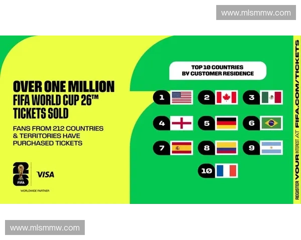 世界杯门票抢购热潮来袭 球迷如何轻松拿下心仪赛事入场券 世界杯门票抢购热潮来袭 球迷如何轻松拿下心仪赛事入场券